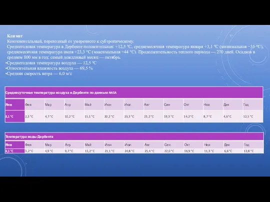 Климат Континентальный, переходный от умеренного к субтропическому. Среднегодовая температура в Дербенте