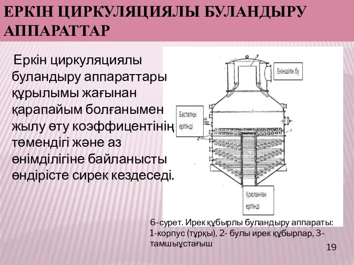 Еркін циркуляциялы буландыру аппараттары құрылымы жағынан қарапайым болғанымен жылу өту коэффицентінің