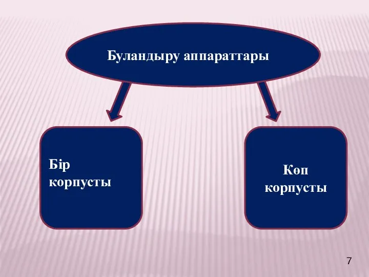 Буландыру аппараттары Бір корпусты Көп корпусты 7