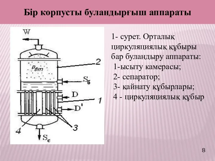 1- сурет. Орталық циркуляциялық құбыры бар буландыру аппараты: 1-ысыту камерасы; 2-