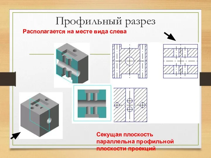 Профильный разрез Располагается на месте вида слева Секущая плоскость параллельна профильной плоскости проекций