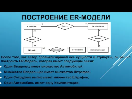 ПОСТРОЕНИЕ ER-МОДЕЛИ После того, как автор проанализировал все сущности и атрибуты,