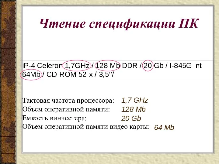Чтение спецификации ПК iP-4 Celeron 1,7GHz / 128 Mb DDR /
