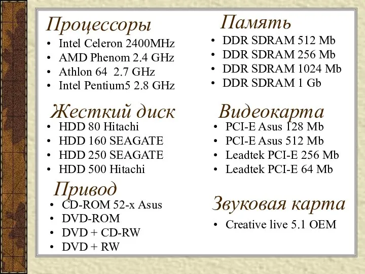 Процессоры Intel Celeron 2400MHz AMD Phenom 2.4 GHz Athlon 64 2.7