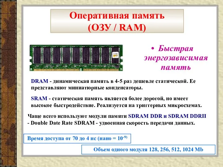 Оперативная память (ОЗУ / RAM) Быстрая энергозависимая память DRAM - динамическая