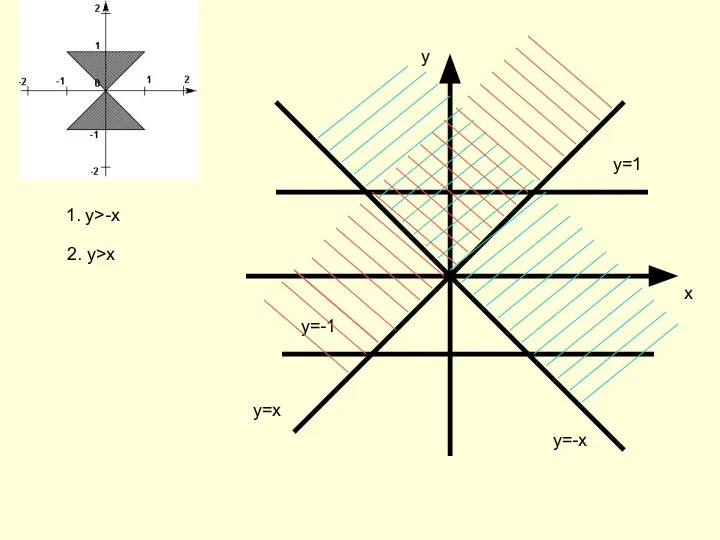 1. у>-x 2. у>x