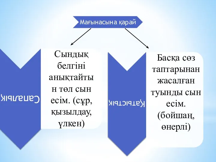 Сындық белгіні анықтайтын төл сын есім. (сұр, қызылдау, үлкен) Басқа сөз