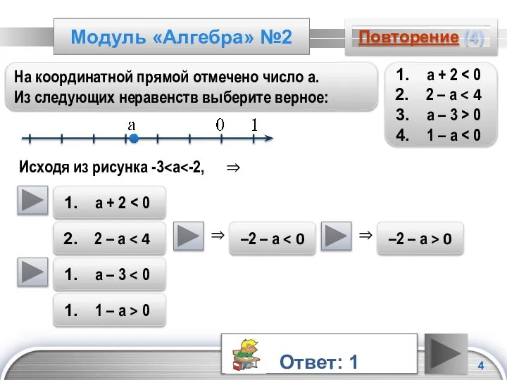 Модуль «Алгебра» №2 Повторение (4) На координатной прямой отмечено число а.
