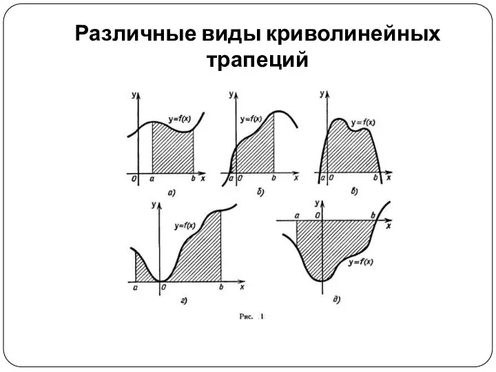 Различные виды криволинейных трапеций