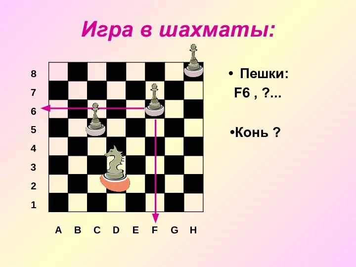 Игра в шахматы: Пешки: F6 , ?... Конь ?