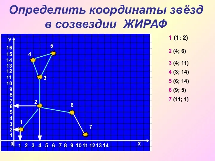 Определить координаты звёзд в созвездии ЖИРАФ 16 1 2 3 4