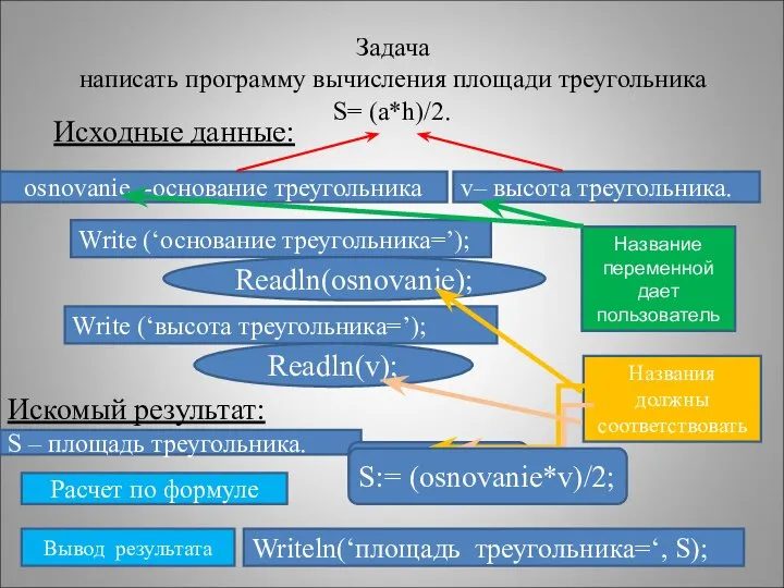 Задача написать программу вычисления площади треугольника S= (a*h)/2. Исходные данные: osnovanie