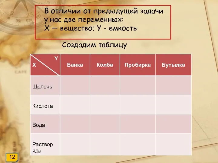 Создадим таблицу В отличии от предыдущей задачи у нас две переменных: