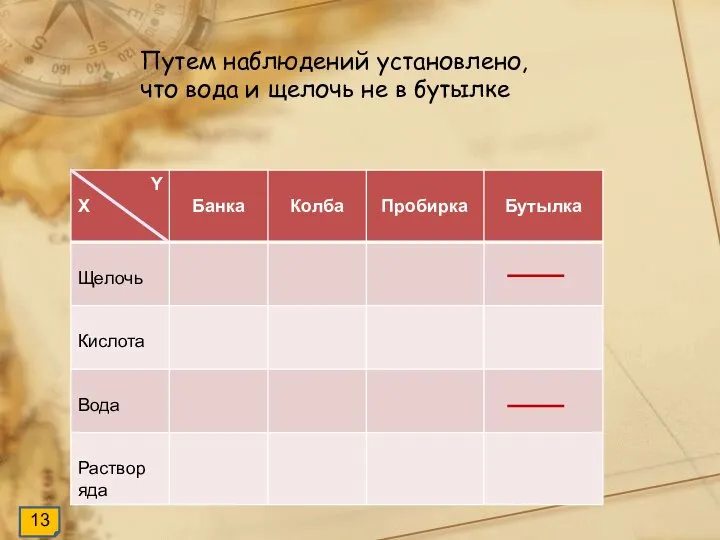 Путем наблюдений установлено, что вода и щелочь не в бутылке 13