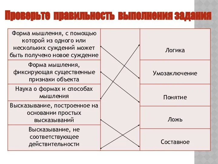 Проверьте правильность выполнения задания