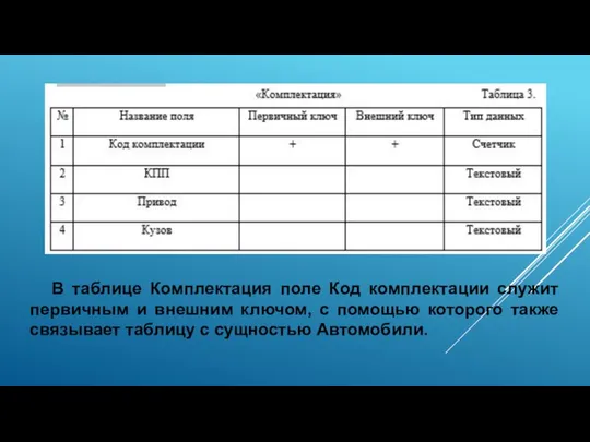 В таблице Комплектация поле Код комплектации служит первичным и внешним ключом,