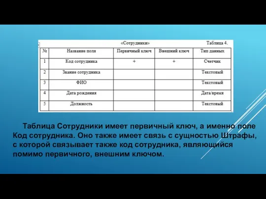 Таблица Сотрудники имеет первичный ключ, а именно поле Код сотрудника. Оно