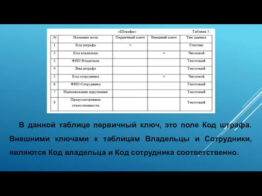 В данной таблице первичный ключ, это поле Код штрафа. Внешними ключами