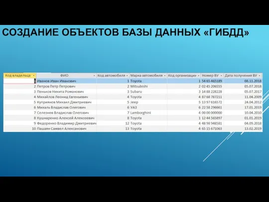СОЗДАНИЕ ОБЪЕКТОВ БАЗЫ ДАННЫХ «ГИБДД»