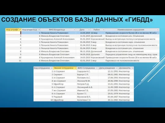 СОЗДАНИЕ ОБЪЕКТОВ БАЗЫ ДАННЫХ «ГИБДД»