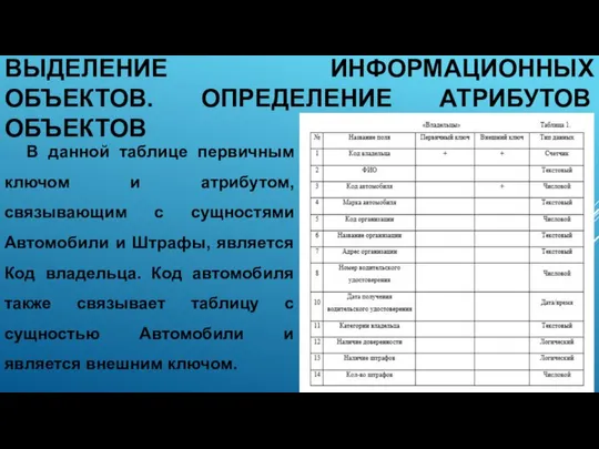 ВЫДЕЛЕНИЕ ИНФОРМАЦИОННЫХ ОБЪЕКТОВ. ОПРЕДЕЛЕНИЕ АТРИБУТОВ ОБЪЕКТОВ В данной таблице первичным ключом