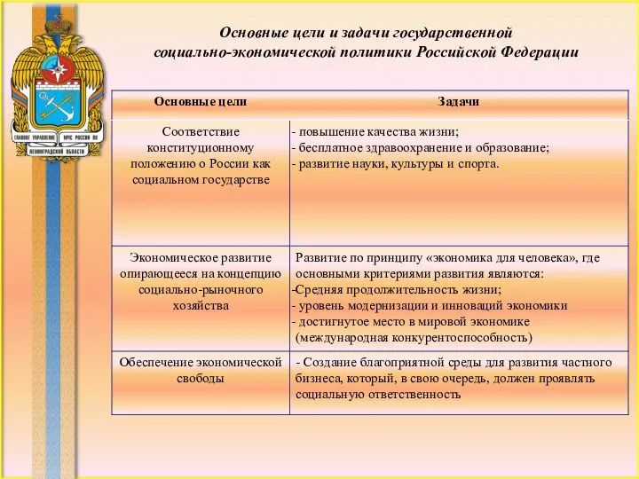 Основные цели и задачи государственной социально-экономической политики Российской Федерации