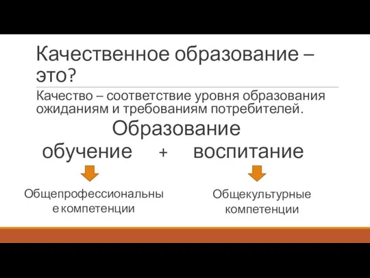 Качественное образование – это? Качество – соответствие уровня образования ожиданиям и