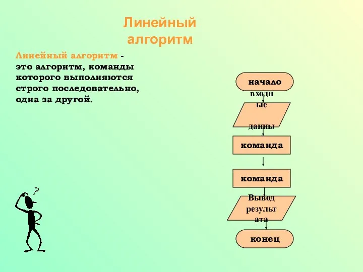 Вывод результата Линейный алгоритм Линейный алгоритм - это алгоритм, команды которого