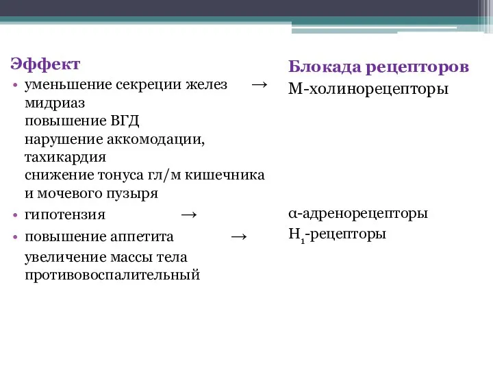 Эффект уменьшение секреции желез → мидриаз повышение ВГД нарушение аккомодации, тахикардия