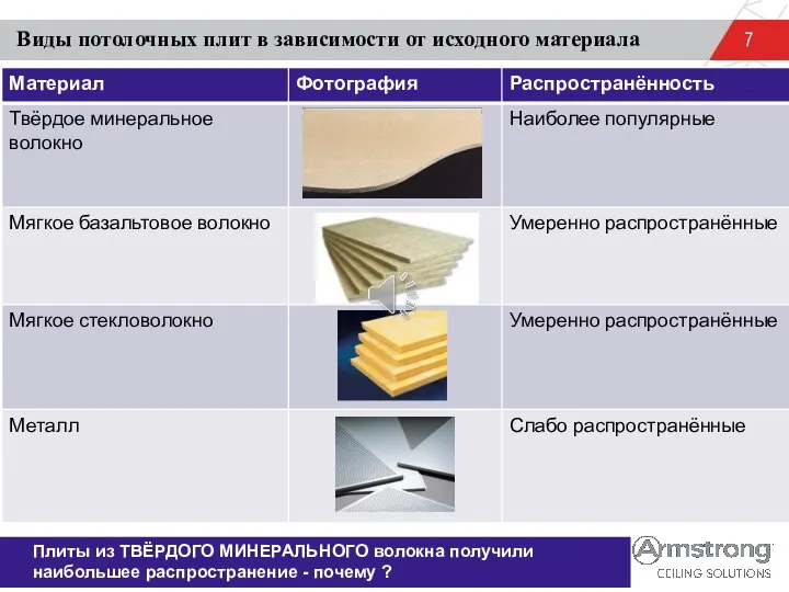 Виды потолочных плит в зависимости от исходного материала Плиты из ТВЁРДОГО