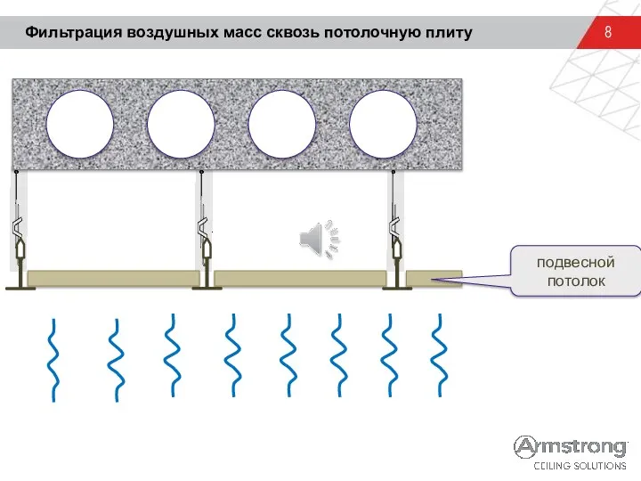 подвесной потолок Фильтрация воздушных масс сквозь потолочную плиту