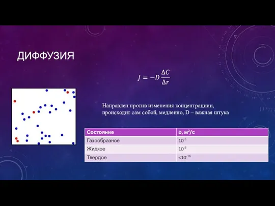 ДИФФУЗИЯ Направлен против изменения концентрациии, происходит сам собой, медленно, D – важная штука