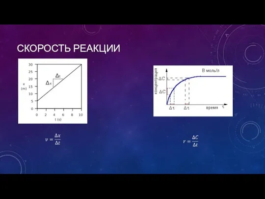 СКОРОСТЬ РЕАКЦИИ