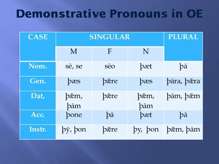 Demonstrative Pronouns in OE