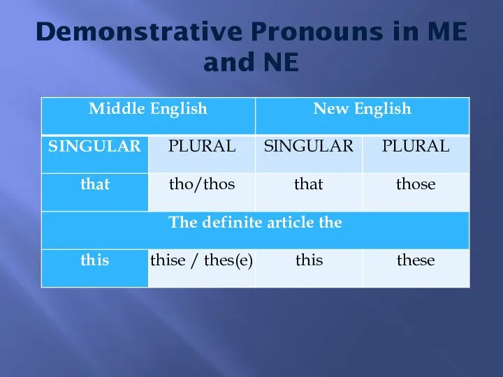 Demonstrative Pronouns in ME and NE
