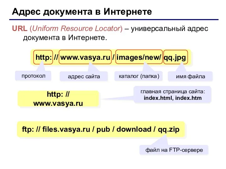 Адрес документа в Интернете URL (Uniform Resource Locator) – универсальный адрес