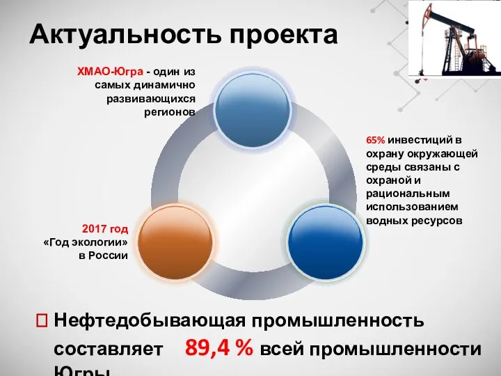 Актуальность проекта 2017 год «Год экологии» в России ХМАО-Югра - один