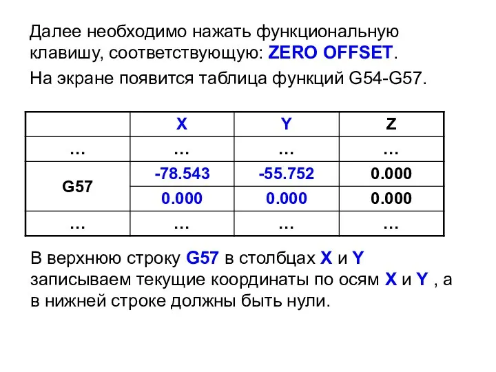 Далее необходимо нажать функциональную клавишу, соответствующую: ZERO OFFSET. На экране появится