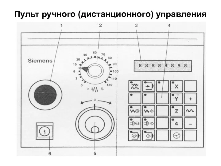 Пульт ручного (дистанционного) управления