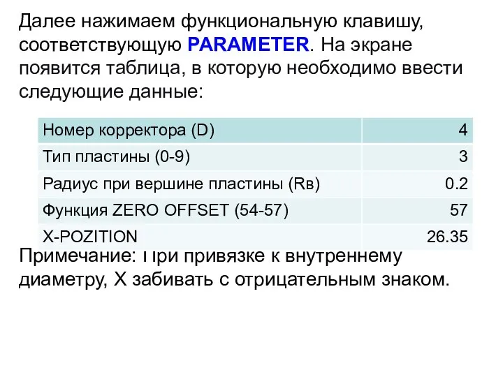 Далее нажимаем функциональную клавишу, соответствующую PARAMETER. На экране появится таблица, в