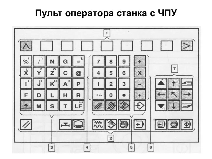 Пульт оператора станка с ЧПУ