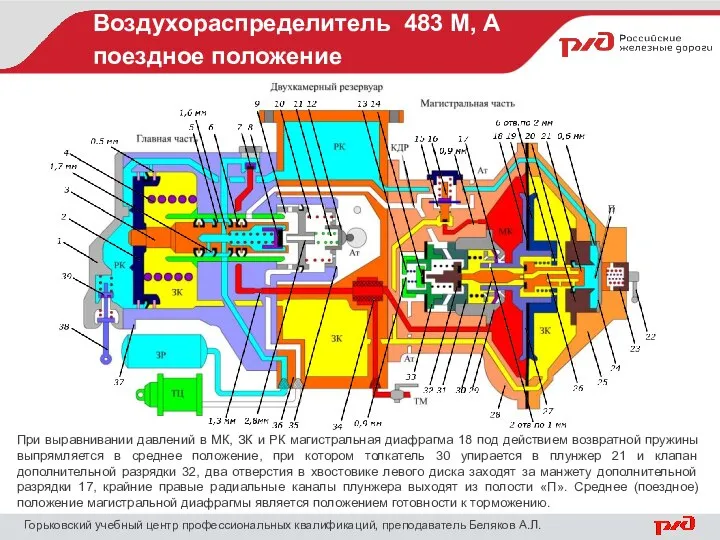 Воздухораспределитель 483 М, А поездное положение Горьковский учебный центр профессиональных квалификаций,