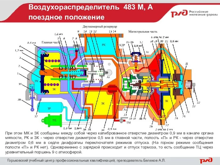 Воздухораспределитель 483 М, А поездное положение Горьковский учебный центр профессиональных квалификаций,