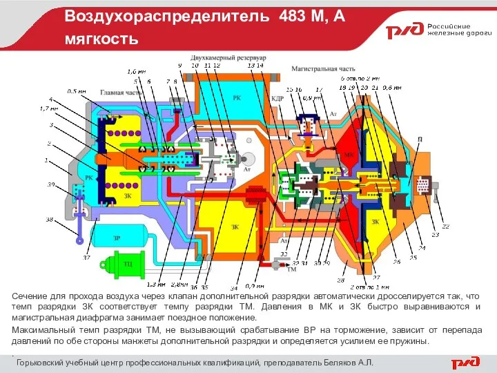 Воздухораспределитель 483 М, А мягкость Горьковский учебный центр профессиональных квалификаций, преподаватель