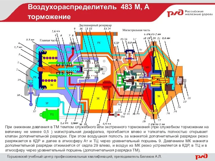 Воздухораспределитель 483 М, А торможение Горьковский учебный центр профессиональных квалификаций, преподаватель