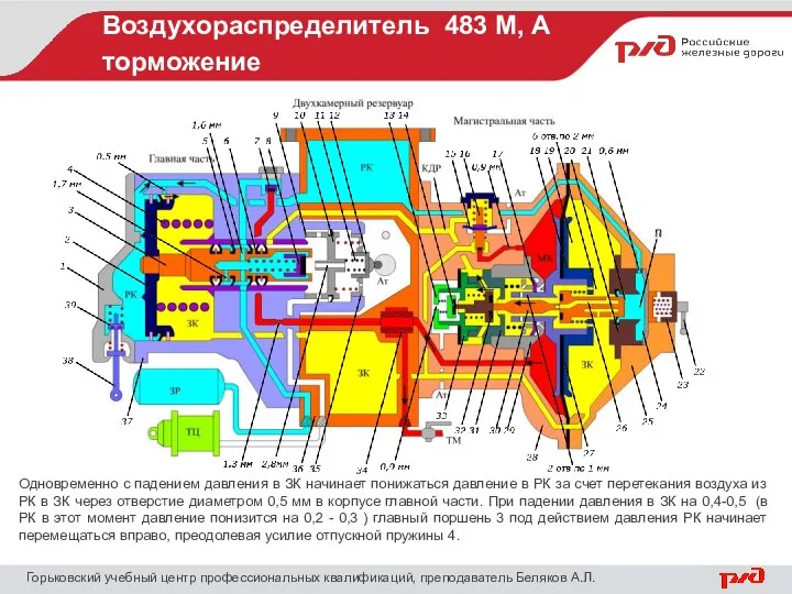 Воздухораспределитель 483 М, А торможение Горьковский учебный центр профессиональных квалификаций, преподаватель