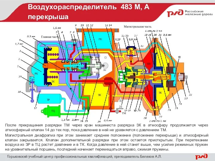 Воздухораспределитель 483 М, А перекрыша Горьковский учебный центр профессиональных квалификаций, преподаватель