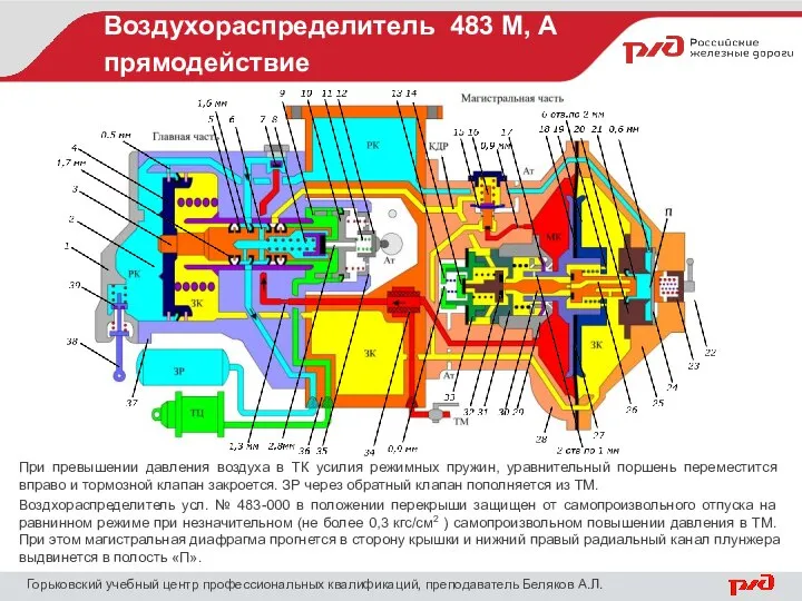 Воздухораспределитель 483 М, А прямодействие Горьковский учебный центр профессиональных квалификаций, преподаватель