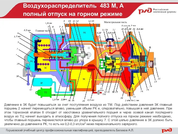 Воздухораспределитель 483 М, А полный отпуск на горном режиме Горьковский учебный