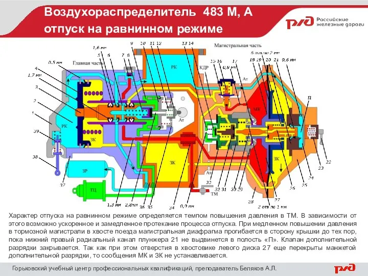 Воздухораспределитель 483 М, А отпуск на равнинном режиме Горьковский учебный центр